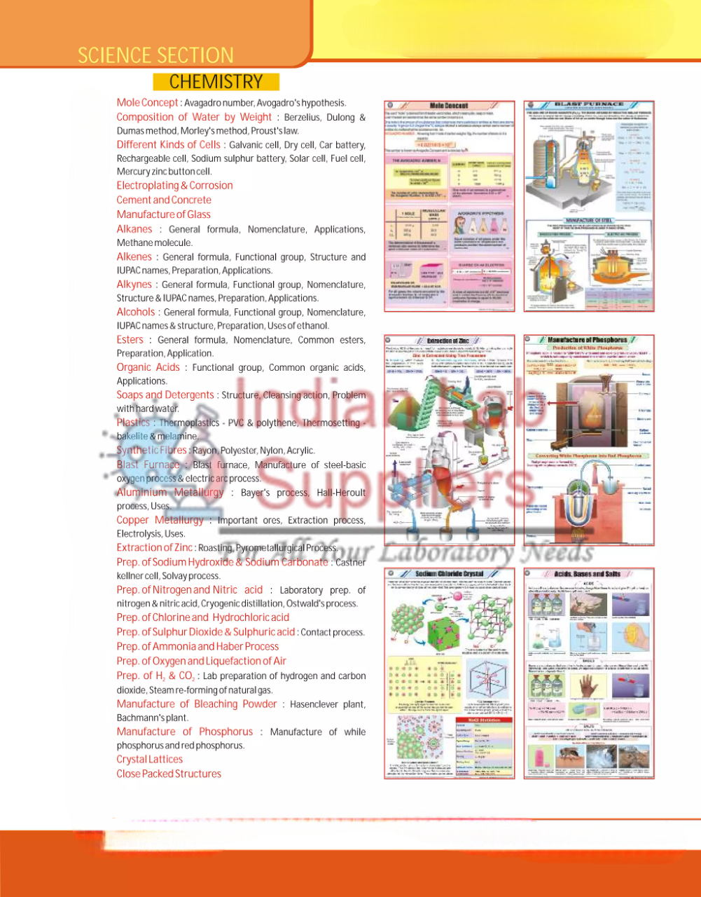 Physics Charts